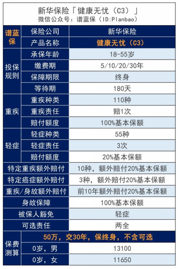 新华保险健康无忧c款怎么样，值得买吗？插图3