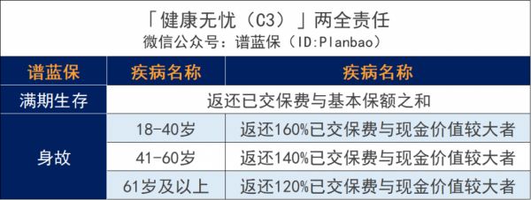 新华保险健康无忧c款怎么样，值得买吗？插图9