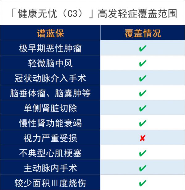 新華保險(xiǎn)健康無(wú)憂(yōu)c款怎么樣，有沒(méi)有坑？插圖3