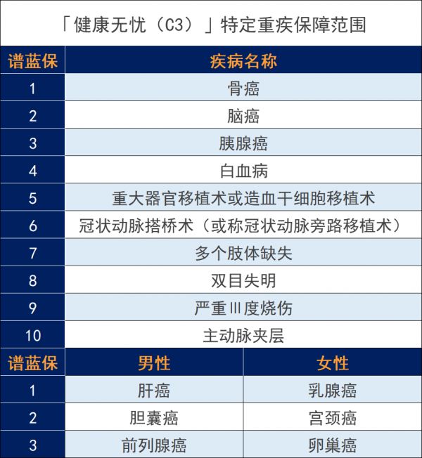 新華保險(xiǎn)健康無(wú)憂(yōu)c款怎么樣，有沒(méi)有坑？插圖5