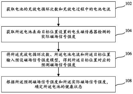 電池健康狀態(tài)檢測(cè)方法、裝置和電子設(shè)備與流程