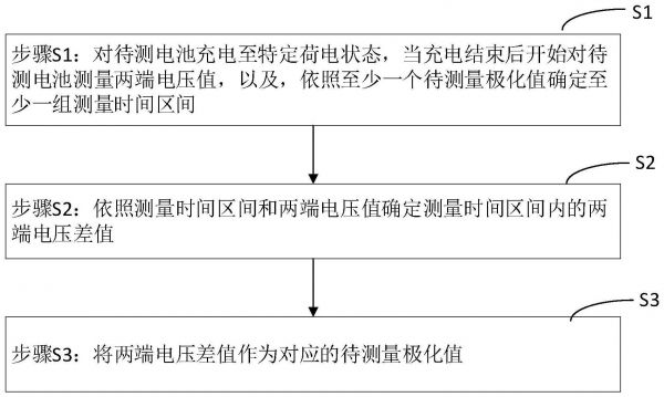 電池健康狀態(tài)的判別方法與流程