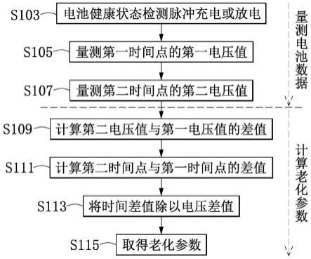 電池健康狀態(tài)檢測系統(tǒng)及方法與流程