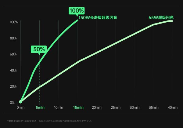 圖表 低可信度描述已自動(dòng)生成