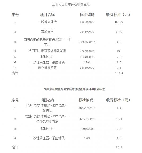 清远市清城区健康证办理程序
