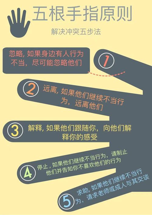 五根手指