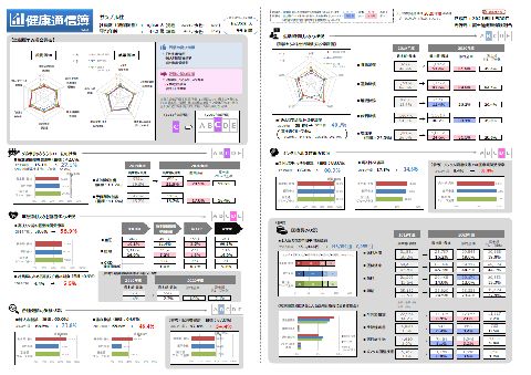 「健康通信簿」サンプル ストレスチェックの問診票と個(gè)人結(jié)果