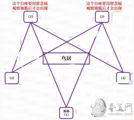 原神祭神奏上鎮(zhèn)物任務(wù)攻略 原神稻妻荒廢神社解密/尋找結(jié)界/破除結(jié)界