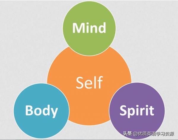 英语原版阅读：A Healthy Lifestyle