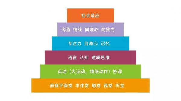 兒童與智能設(shè)備接觸日益普及，安卓系統(tǒng)家長(zhǎng)控制設(shè)置方法分享 第6張