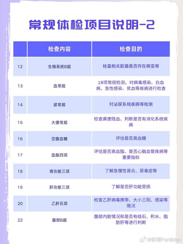 體檢報(bào)告單解釋：如何詳讀與撰寫報(bào)告解讀