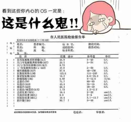 體檢報(bào)告單解釋：如何詳讀與撰寫報(bào)告解讀