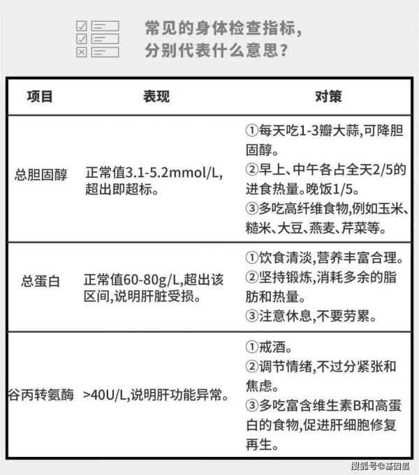 體檢報(bào)告單解釋：如何詳讀與撰寫報(bào)告解讀