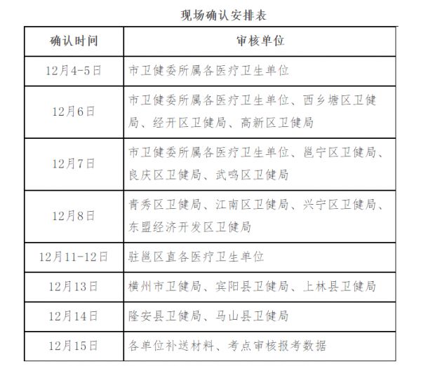 现场确认
