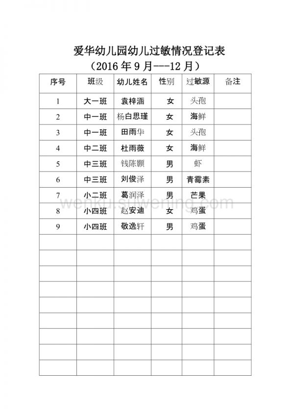 过敏情况登记表_第1页