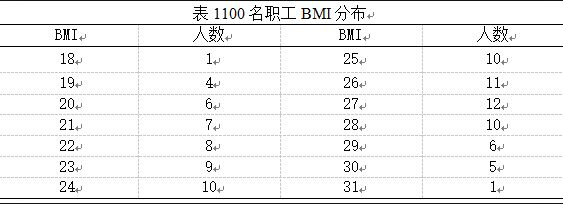 健康管理師易錯題