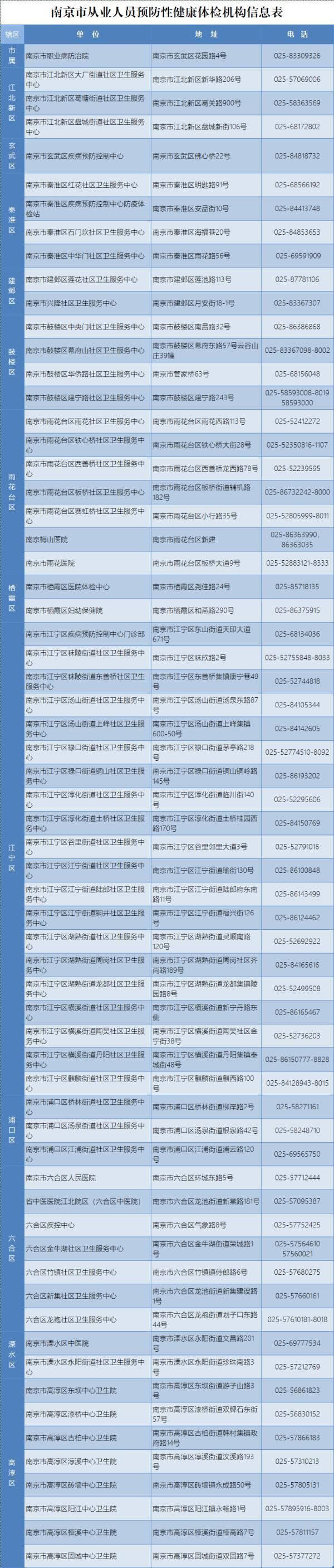 南京健康证怎么办？权威解答来了！