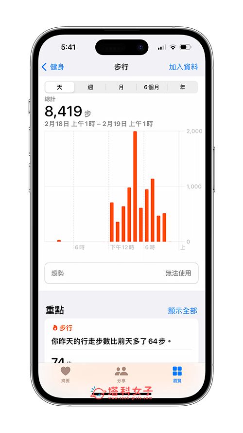 iPhone 步数功能怎么用？健康 App 计步原理及步数关注