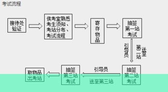 如何成為健康營(yíng)養(yǎng)師？報(bào)考條件與考試流程詳解！
