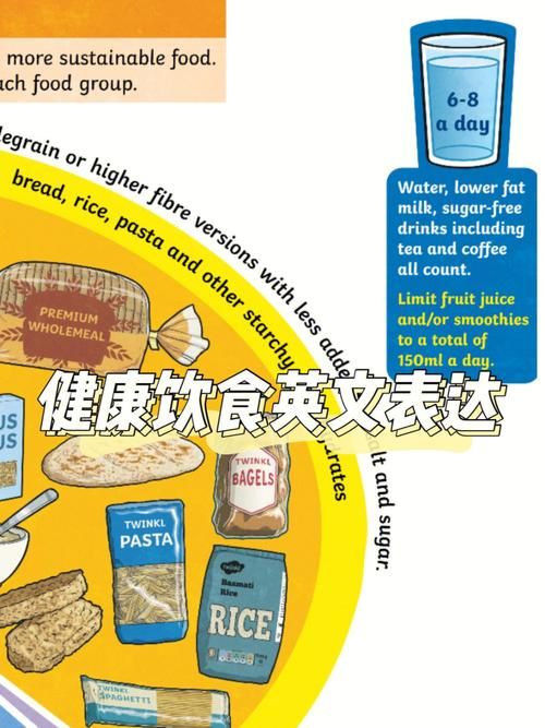 饮食健康用英语怎么说（饮食健康的英文怎么写）