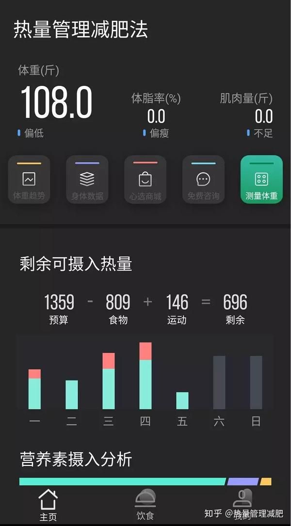 減肥的正確方式是什么_正確健康的減肥方式_減肥正確健康方式是什么