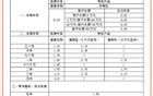 這些銀行宣布，存款利率上調！啥情況？