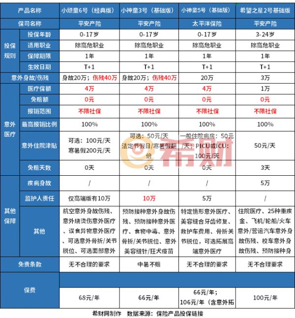 意外險(xiǎn)怎么買