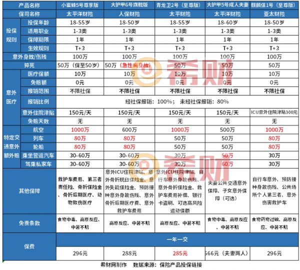 意外險(xiǎn)怎么買