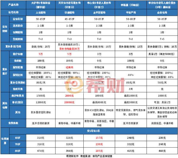 意外險(xiǎn)怎么買