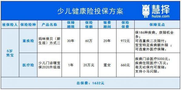 少兒（0—17歲）