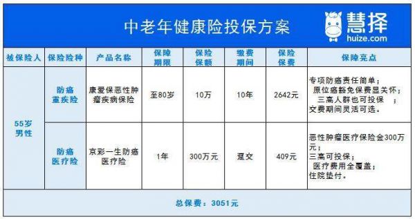 中老年（50歲及以上）