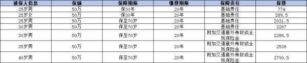 身价险怎么买比较好