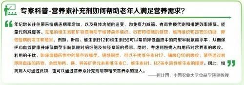 健康外賣趨勢圖