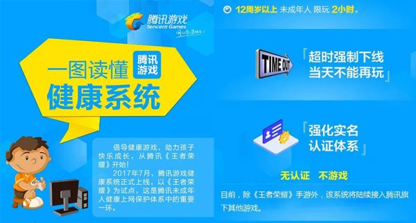 騰訊健康系統(tǒng)