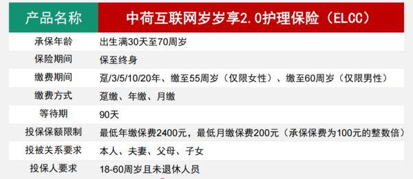 中荷互联网岁岁享2.0护理保险