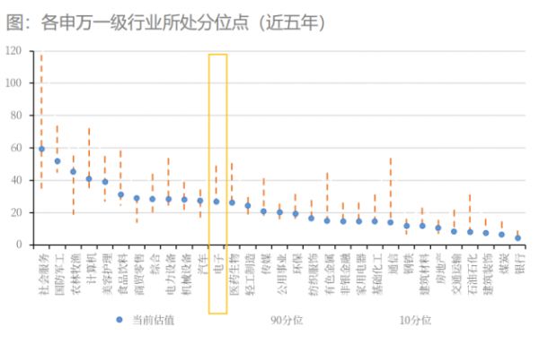华天科技2022年营业收入119.06亿元，低位高弹性龙头崛起在即