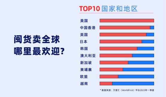 数字中国建设峰会上万里汇公布新数据：连续两个季度活跃用户增长超30%