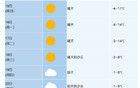猛跌！-7℃！安徽又有兩股冷空氣…