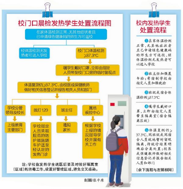 厦门详解学生返校后体温异常处置应对方法
