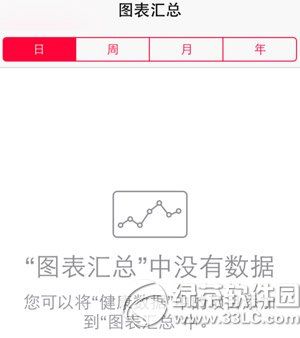 ios8健康應(yīng)用怎么用？1