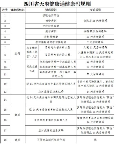 四川健康码变成黄色是什么原因 天府通健康码黄码怎么变绿码