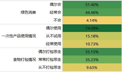 江西省消保委供图