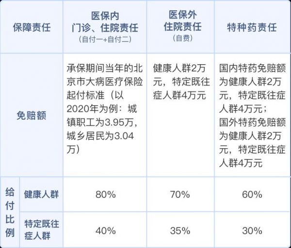 北京普惠健康保怎么理赔?须知