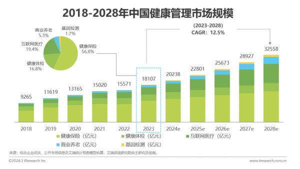 截屏2024-03-11 下午5.50.04