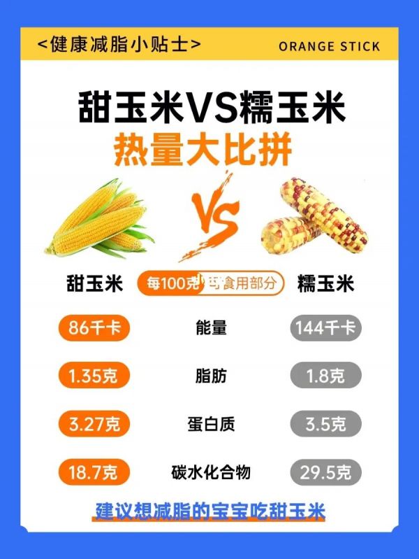 超甜玉米熱量__玉米種類和熱量