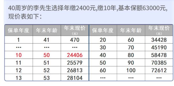某產(chǎn)品投保頁面列示的保單年限和現(xiàn)值