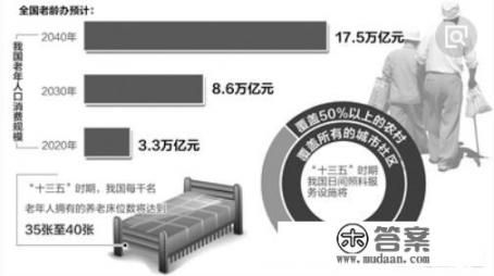 大健康產(chǎn)業(yè)怎么做_大健康行業(yè)的發(fā)展歷程是如何的？你怎么看