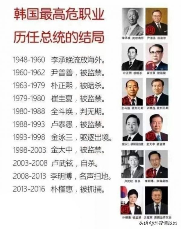 不是被殺，就是被抓，韓國作為發(fā)達(dá)國家，總統(tǒng)為何都沒有好下場？