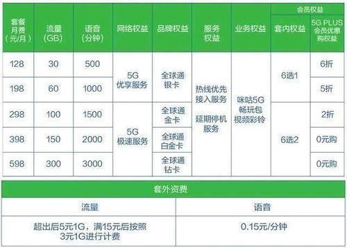 2024聯(lián)通互聯(lián)網(wǎng)套餐：全面解析，輕松選