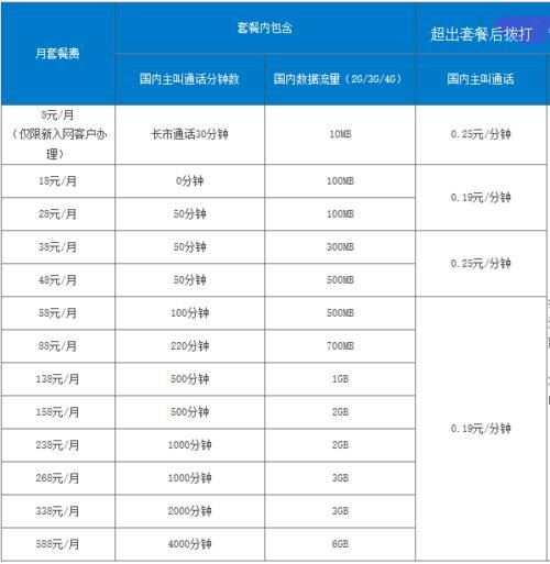 无限移动流量卡怎么选？流量、资费、套餐类型全解析